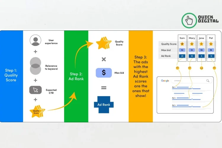what is ad ranking
