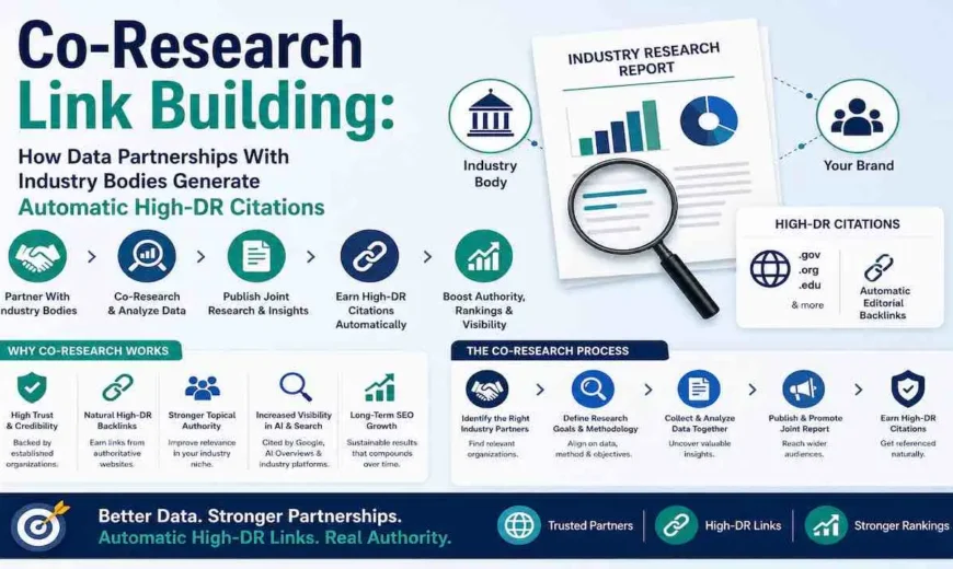 Co-Research Link Building