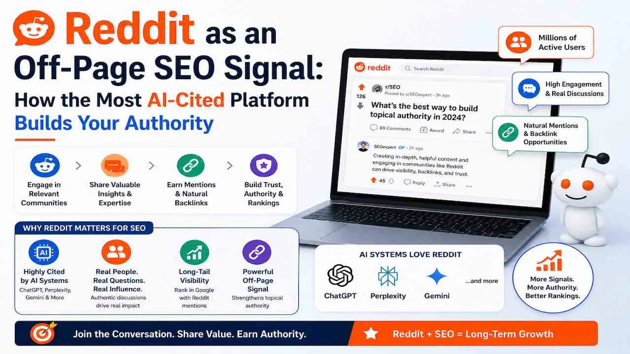 Reddit as an Off-Page SEO Signal